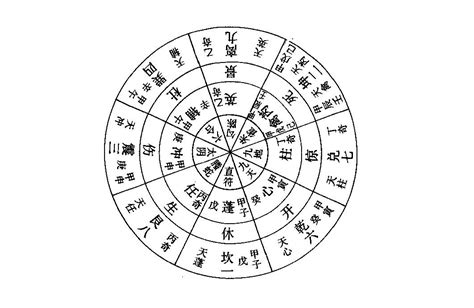 八門遁甲 開門|八門遁甲(中國古代易學奇術):理論簡述,起源傳說,科學。